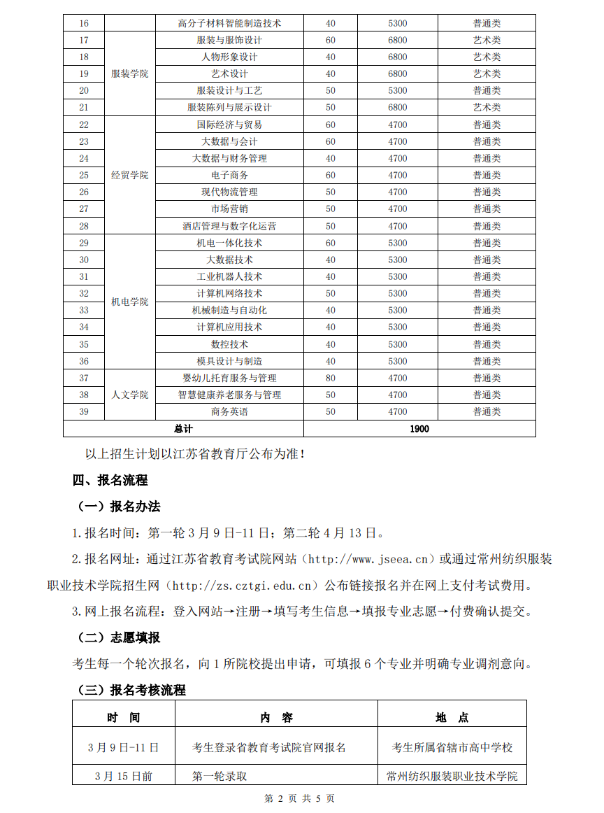 常州纺织服装职业技术学院－2022 年提前招生章程